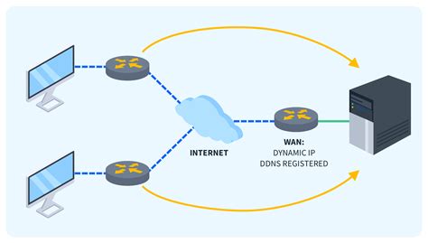 rasports.ddns.net|Dynamic DNS (DDNS) Troubleshooting Guide .